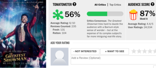 dorkynanni:Feel free to add more movies where critics are wrong