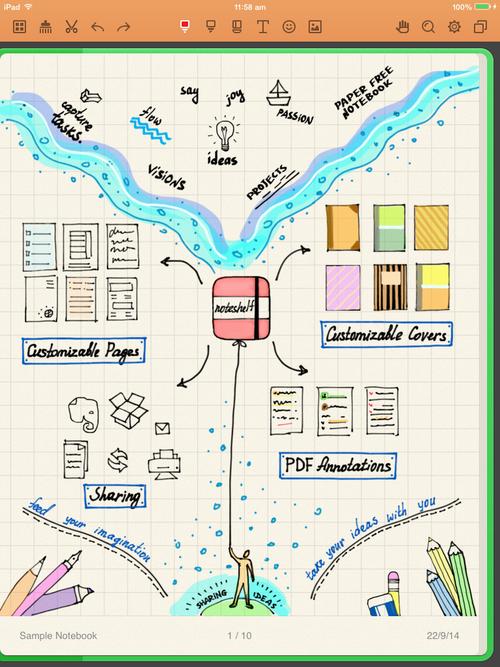 Goede Noteshelf Blog — How To Be More Creative Using Mind Maps RR-97