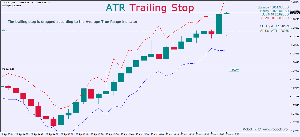 Robotfx Trailing Stop Expert Advisors Metatrader Robotfx