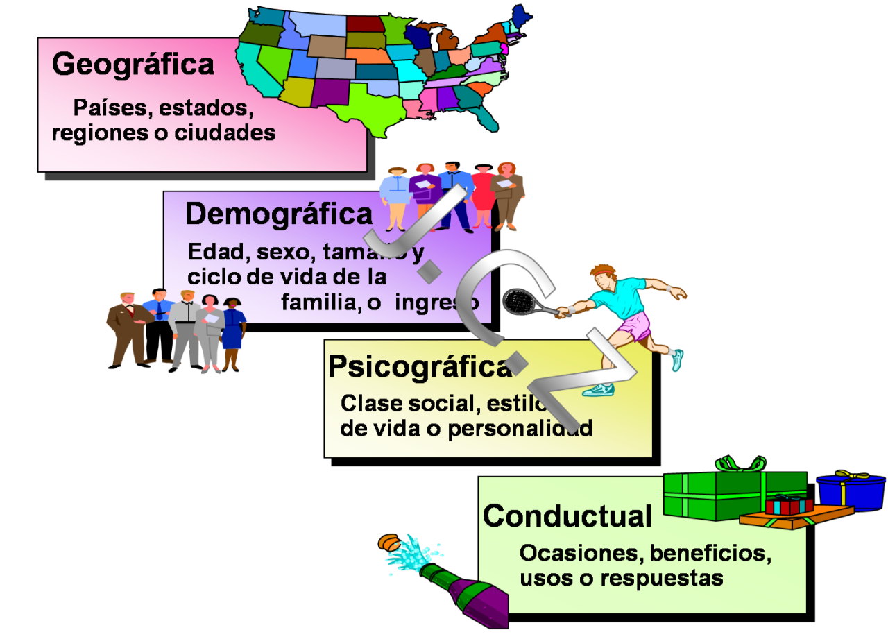 Teoría Y Practica Del Mercadeo — SEGMENTACIÓN DEL MERCADO