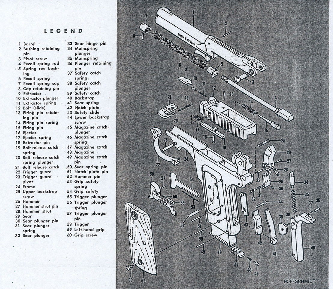 Historical Firearms Smith And Wessons First Semi Automatic Pistol The 3486