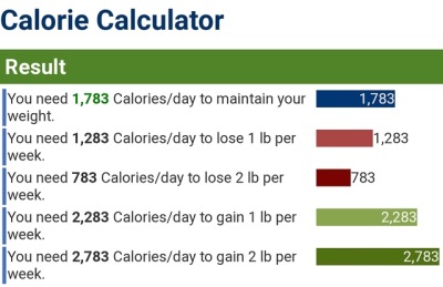 Calorie Calculator Tumblr