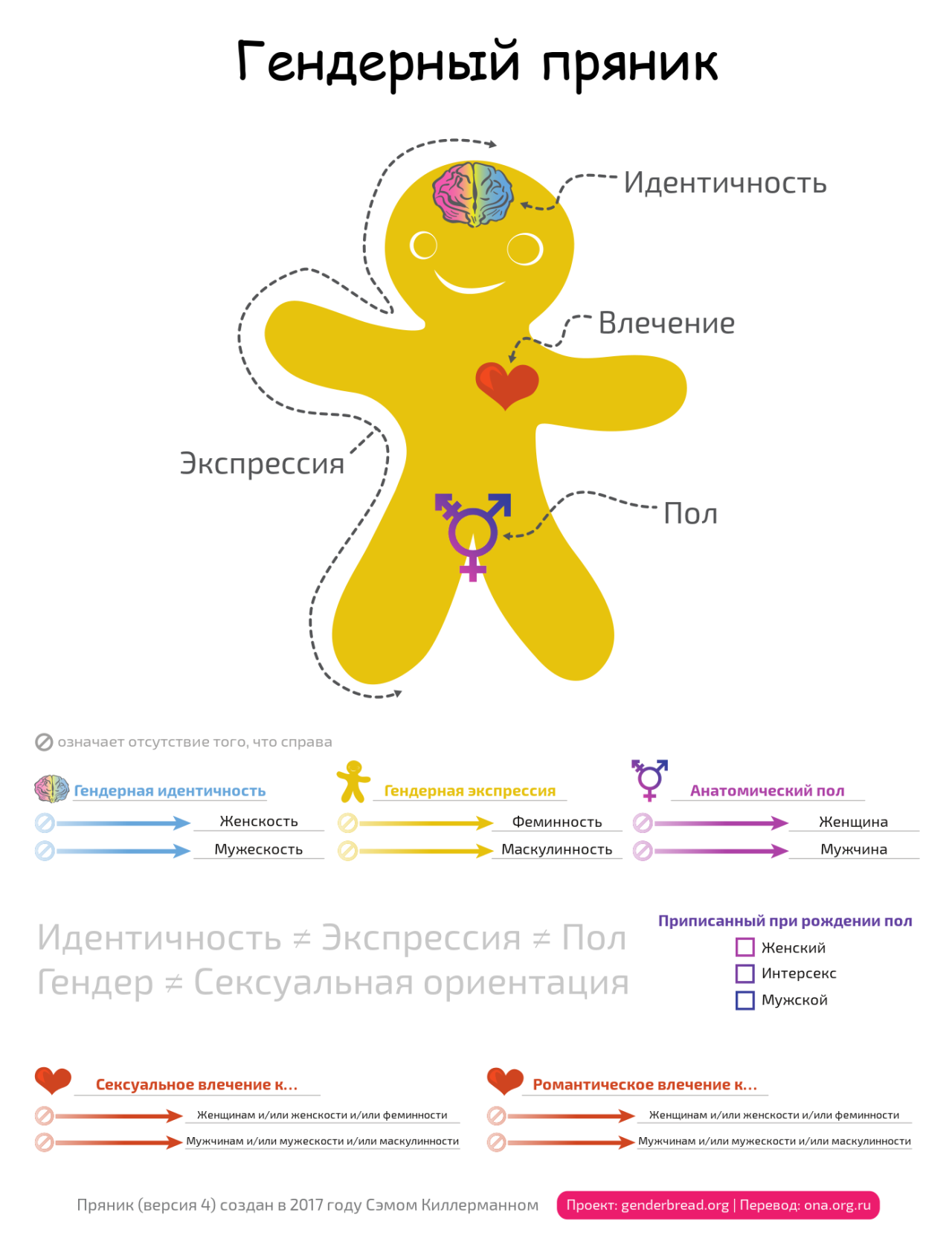 Гендерное неравенство картинки