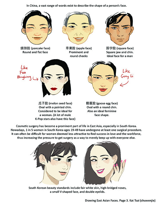 Kat Tsai A Compilation Of Stuff I Know About Drawing Asian