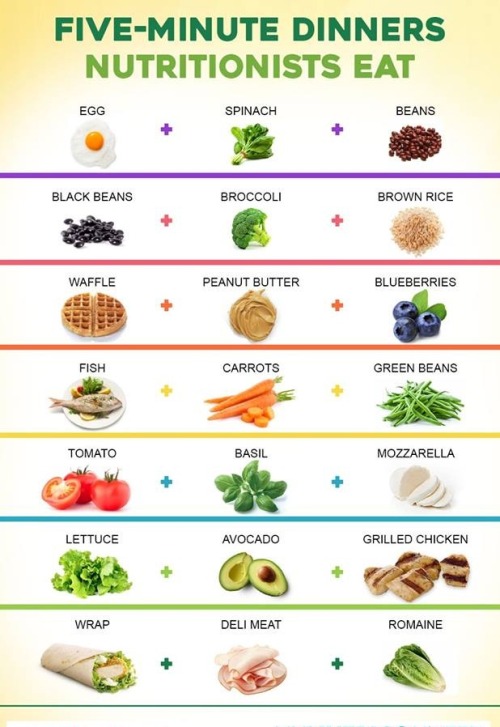 healthmagazineuniverse:Healthy Food Ideas in less than 5...