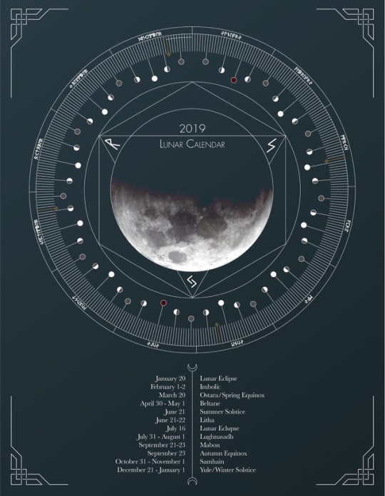Wiccan Moon Chart
