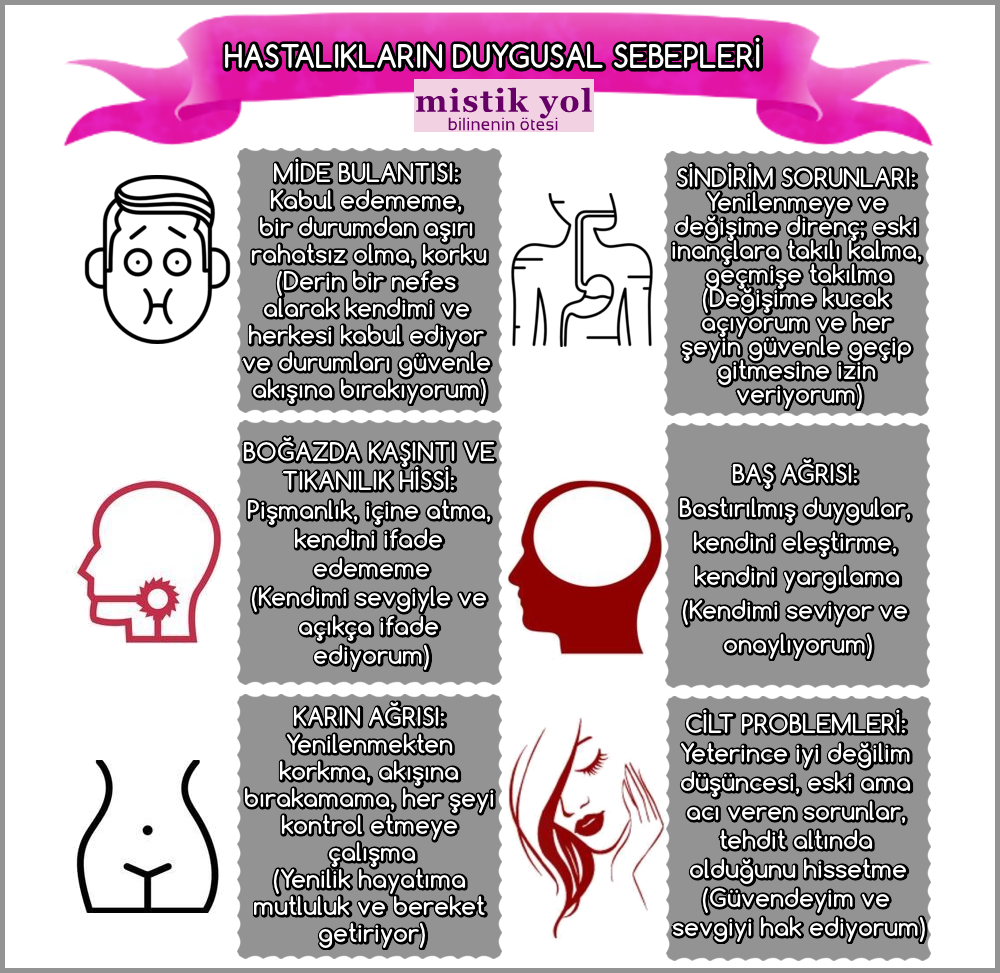 Hastalıkların Duygusal Sebepleri Hastalıkların Duygusal Sebepleri
