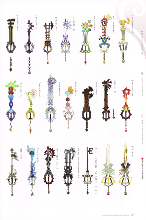 doortodarkworld:Kingdom Hearts Keyblade Artworks are really...