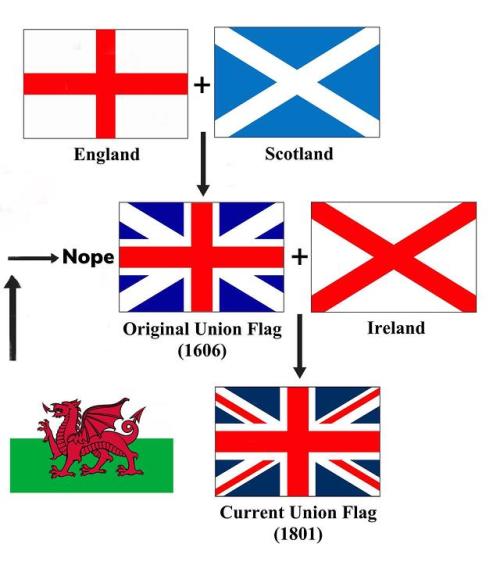 rvexillology:Union jack history v2 from /r/vexillology Top...