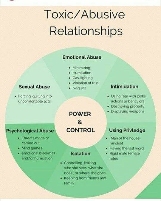 stop-domestic-violence-nomoredv-healthy-vs-abusive-relationship