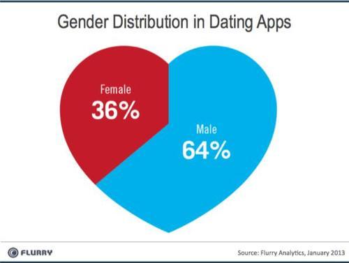 topp Dating Sites 2013 12-14 dating nettsteder