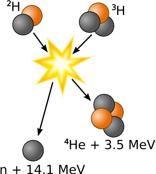 hydrogen fusion vs fission