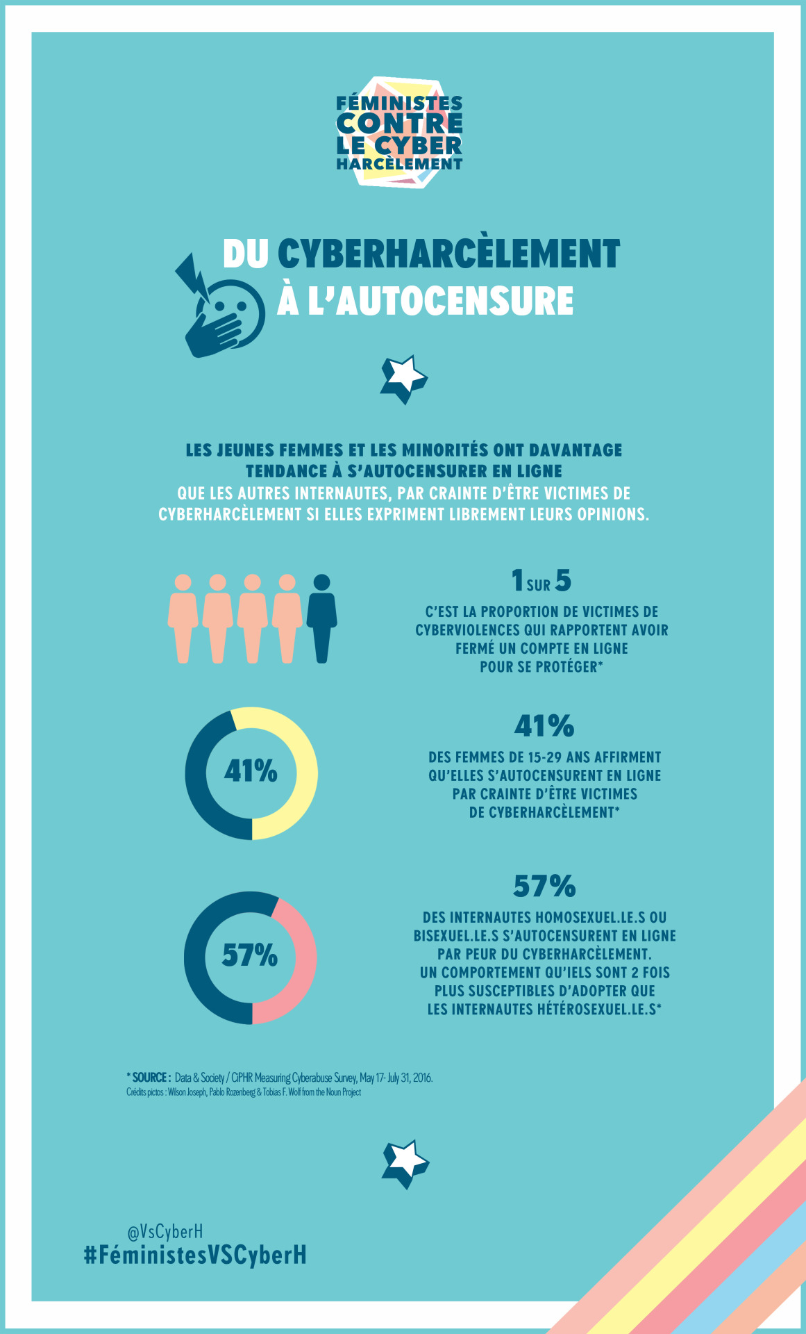 Féministes Contre Le Cyberharcèlement Infographie Avec Cette Nouvelle Infographie 4675