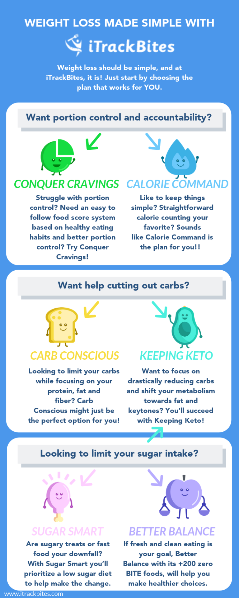 Trying to figure out which Healthi plan works best for you? Here's an infographic to make it easy! Whether your focus is on portion control, cutting back carbs, or reducing sugar, Healthi has a plan for you.</p><p>Ready to put your plan into...