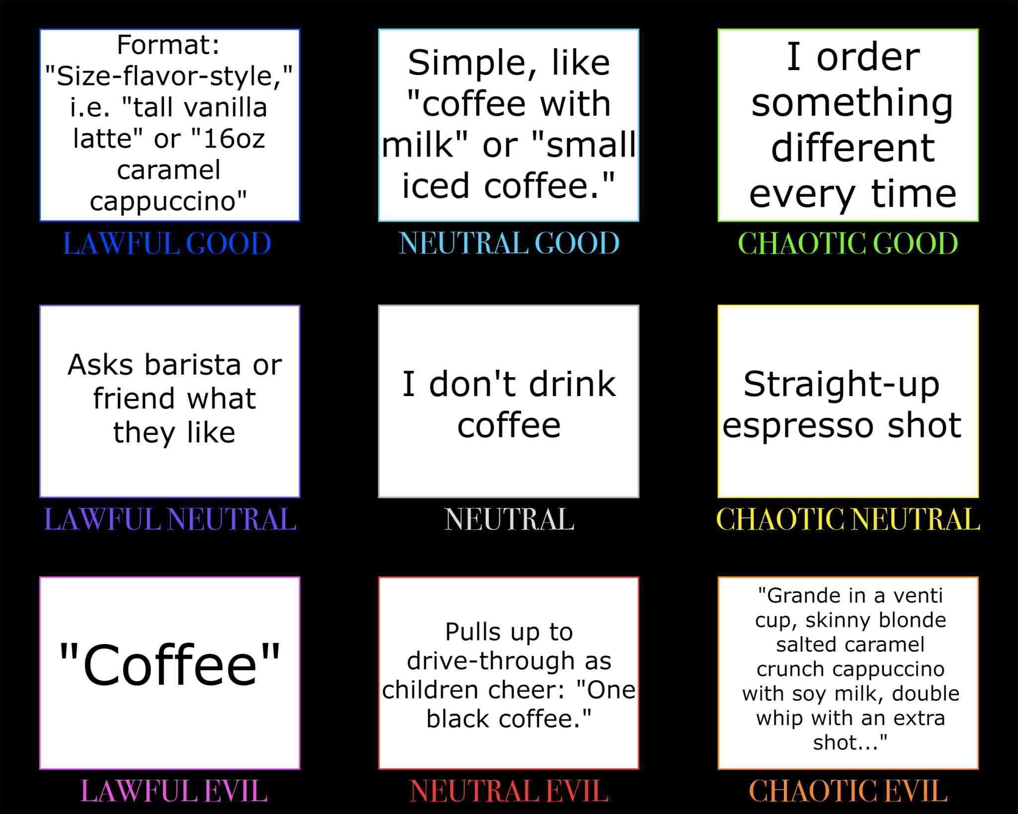 It's the Sunglasses — Coffee Order Alignment Chart