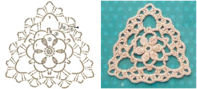 Crochet Motif Chart