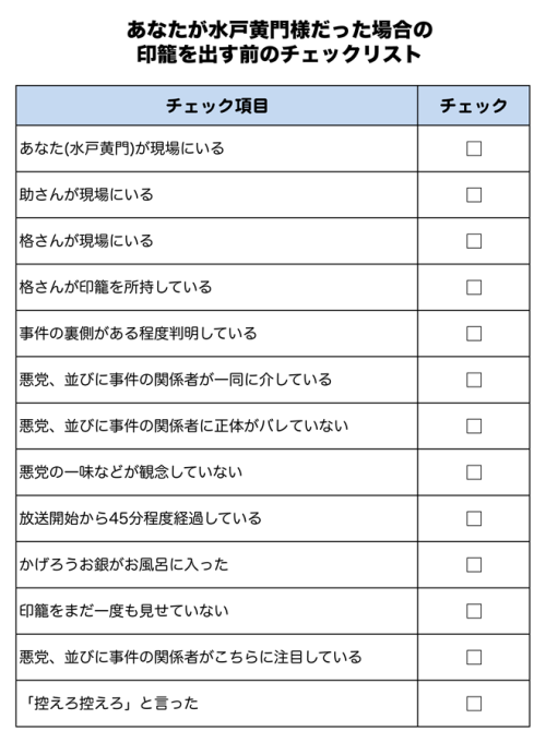 numrock:(via あなたが水戸黄門様だった場合の「印籠を出す前のチェックリスト」 :...