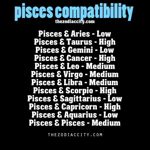 Pisces Compatibility Chart