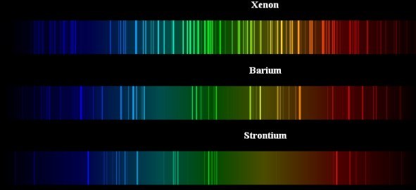 Спектр излучения ксенона. Спектр испускания ксенона. Ксенон спектр излучения линейчатый. Спектр излучения ксеноновой лампы.