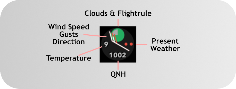 aeroweather for apple watch