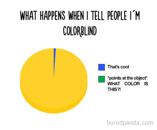 Silly Pie Charts