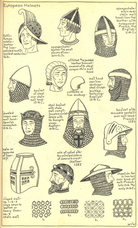 english-history-trip:sartorialadventure:Medieval hats,...