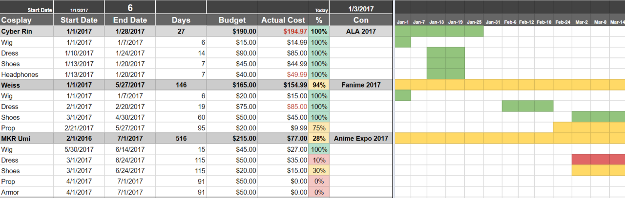 Cosplay Progress: Using a Gantt Chart