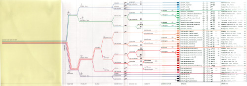 Foreign Office Architect’s Phylogenetic TreeClassification...