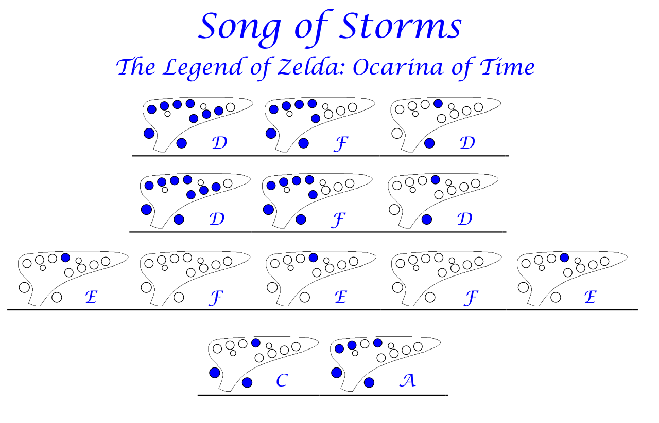  Song Of Storms Koji Kondo The Legend Of Easy Ocarina Tabs 