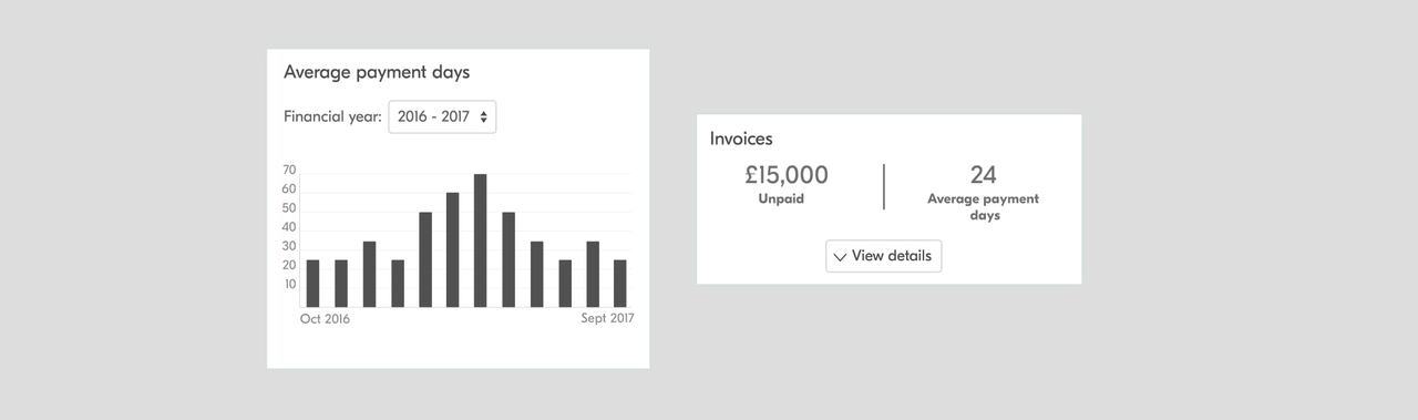 Average Payment days wireframe
