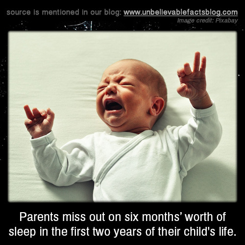 unbelievable-facts:Parents miss out on six months’ worth of...