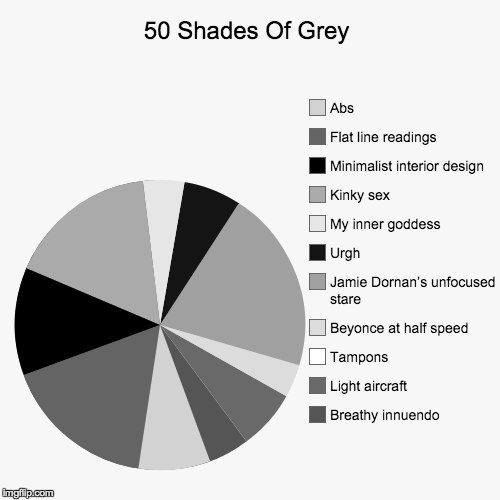 50 Shades Of Grey To Be 16 Percent Sex Scenes 84