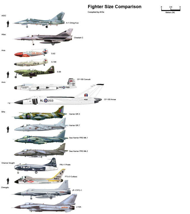 americaninfographic: Fighter Size Comparison - We copy others till we ...