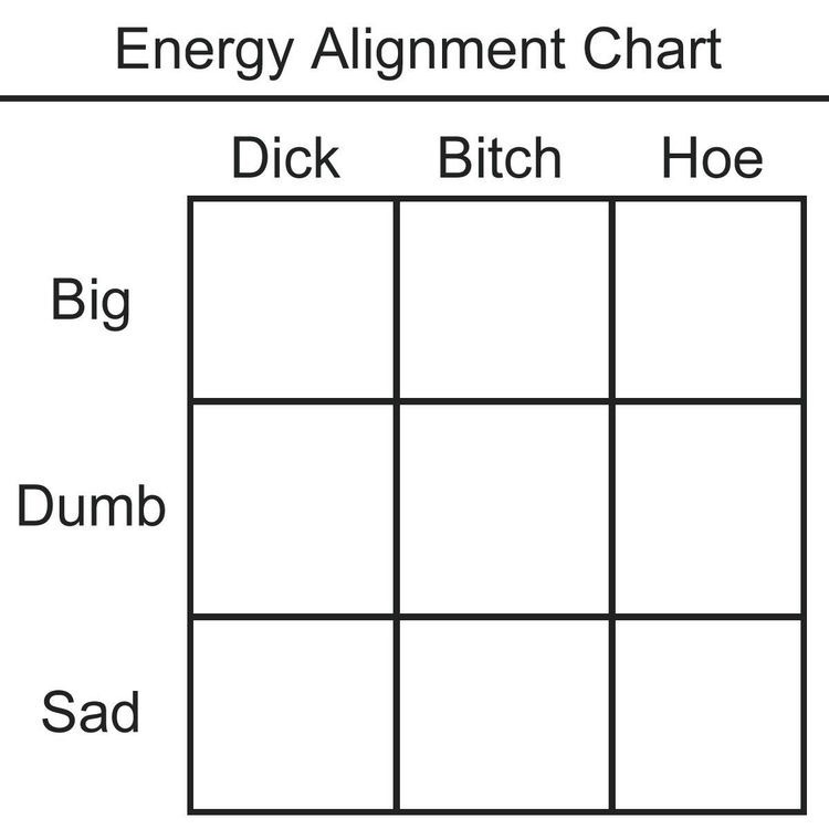 Make An Alignment Chart