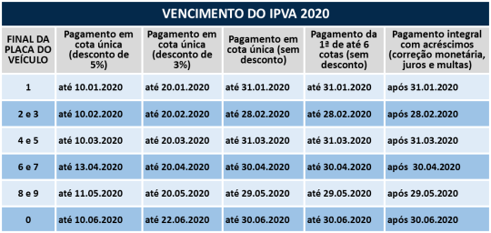 tabela ipva 2020 mt