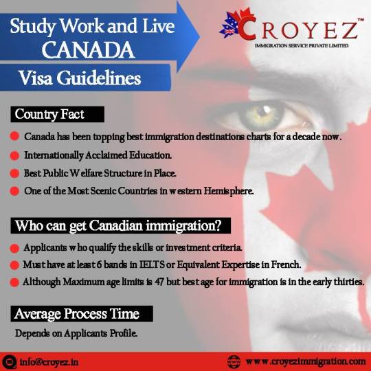 Canada Student Visa Tumblr