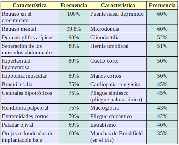 antígeno prostático niveles normales