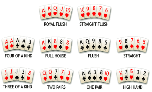 Koko Leong — How Online Poker got the Mainstream Acceptance...