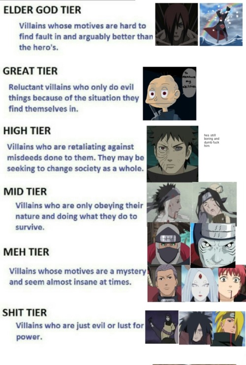 reesespuffsofficial:Naruto villain tier list