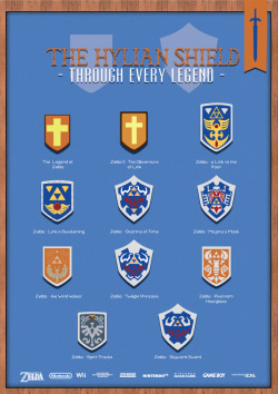 ZELDA SHIELD HISTORY