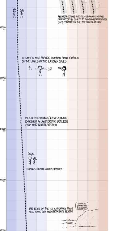 asteraceaeblue:minjiminjiminji:XKCD’s excellent presentation...