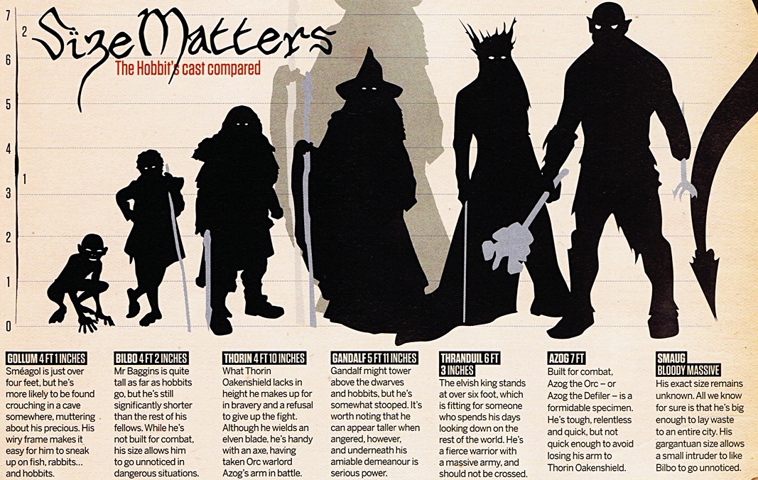 Harry Potter Height Chart