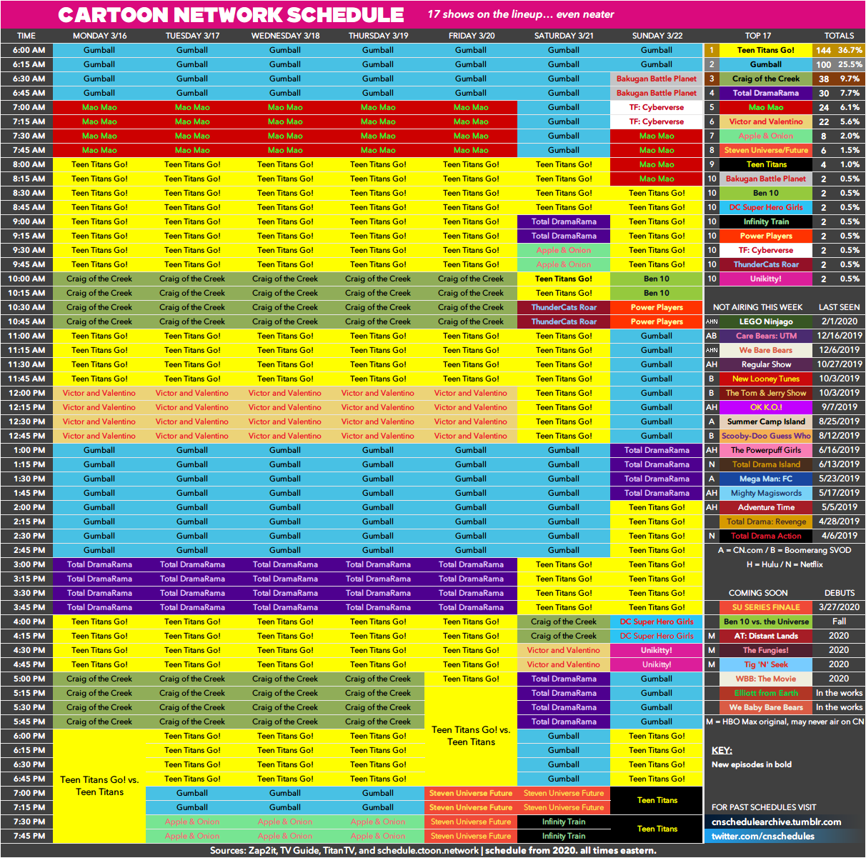 Cartoon Network schedule archive