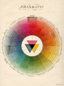 100 Diagrams That Changed the World by Scott Christianson. From The Earliest Cave Paintings to the Innovation of the iPod