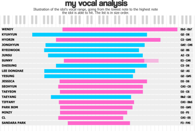 Ariana Grande Mariah Carey Vocal Range Ariana Grande Songs