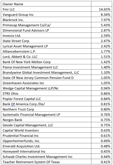 Problems With Aecom Wall Street Investment Fund