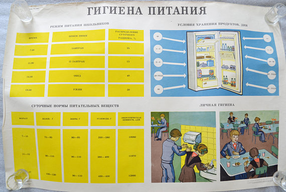 Food hygiene poster, Vintage Soviet school chart
Listed on Etsy: https://www.etsy.com/sovietpostcards/listing/526386932/