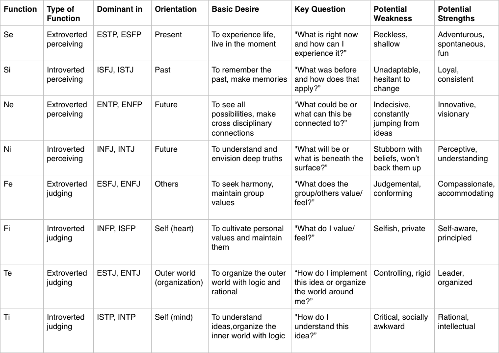 Guess my personality type based on the chart data〽️ (borrowed from  u/Fit_Actuator_842) : r/mbti