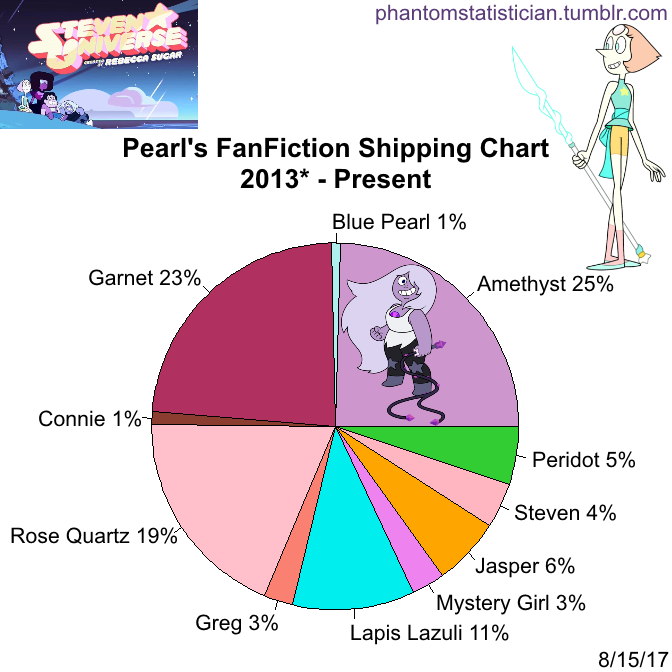 Steven Universe Ratings Chart