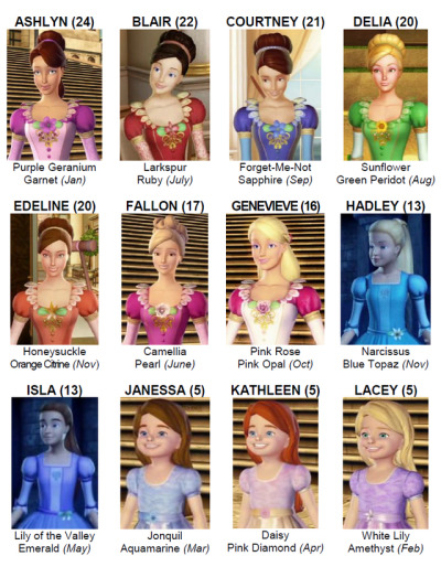 barbie 12 dancing princesses sisters names
